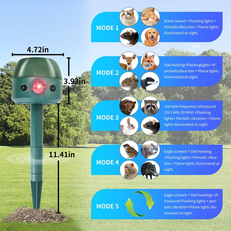 Ultrasonic Solar Animal Repeller for Yard 5 Modes